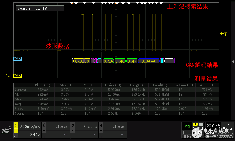 示波器的各種視(shi)圖模式是什麽意(yì)思?